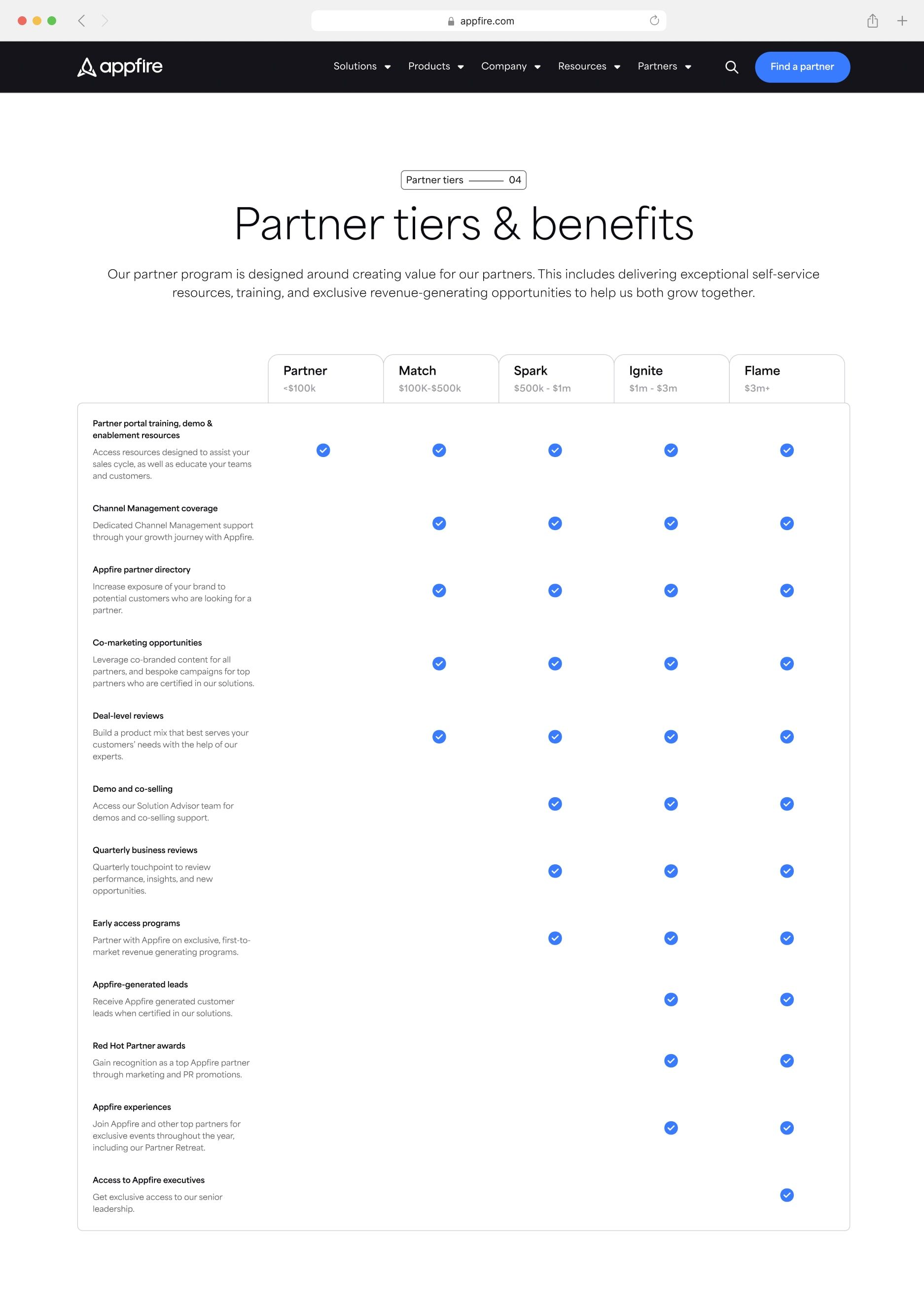 Appfire Website Tiers Min
